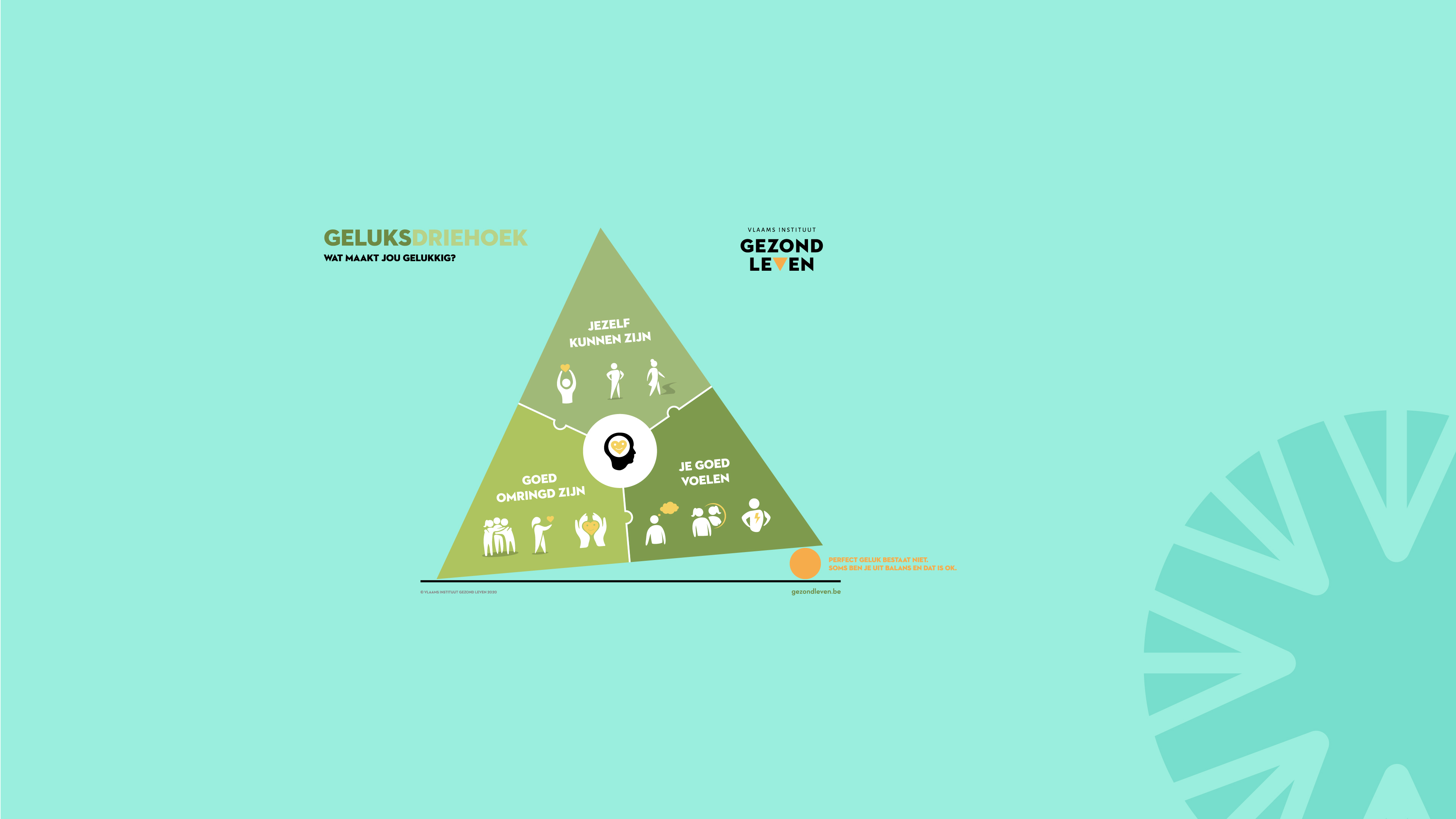 Workshop: Geluk zit in een klein driehoekje